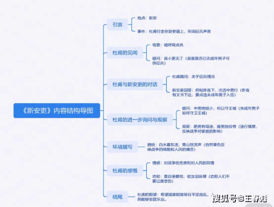 【新安吏内容结构】送行勿泣血,仆射如父兄."况乃王师顺,抚养甚分明.