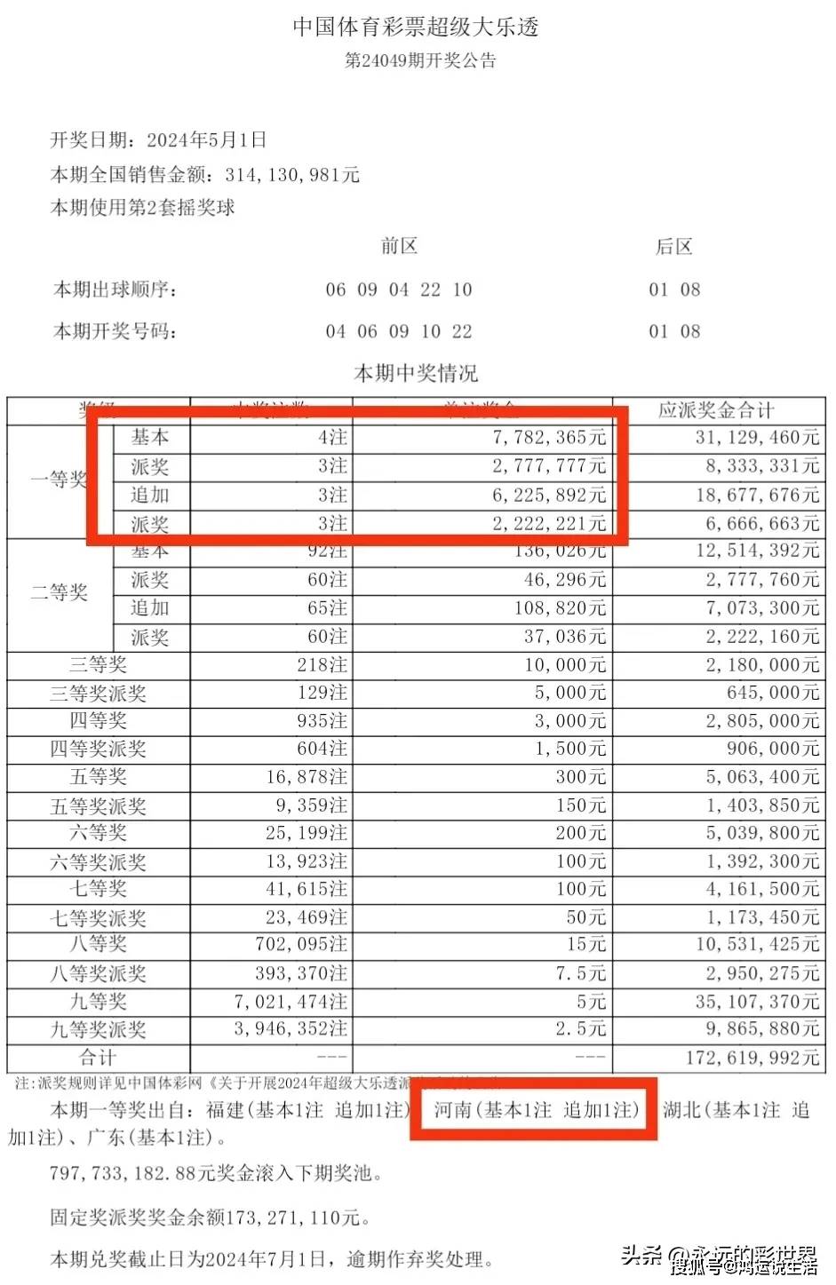 大乐透最新中奖明细图图片