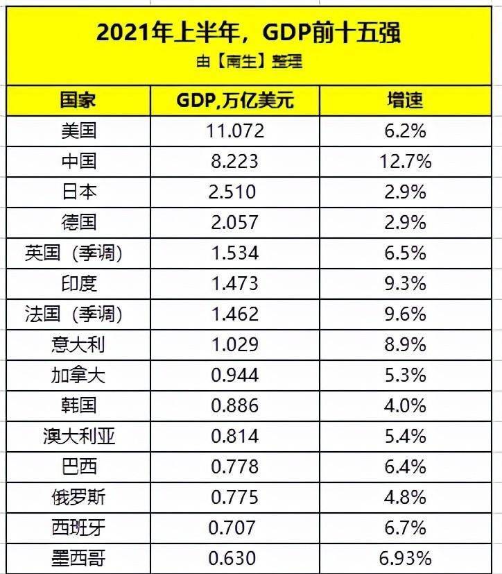 林毅夫:八国集团占世界gdp比重下降10%,已丧失全球治理地位