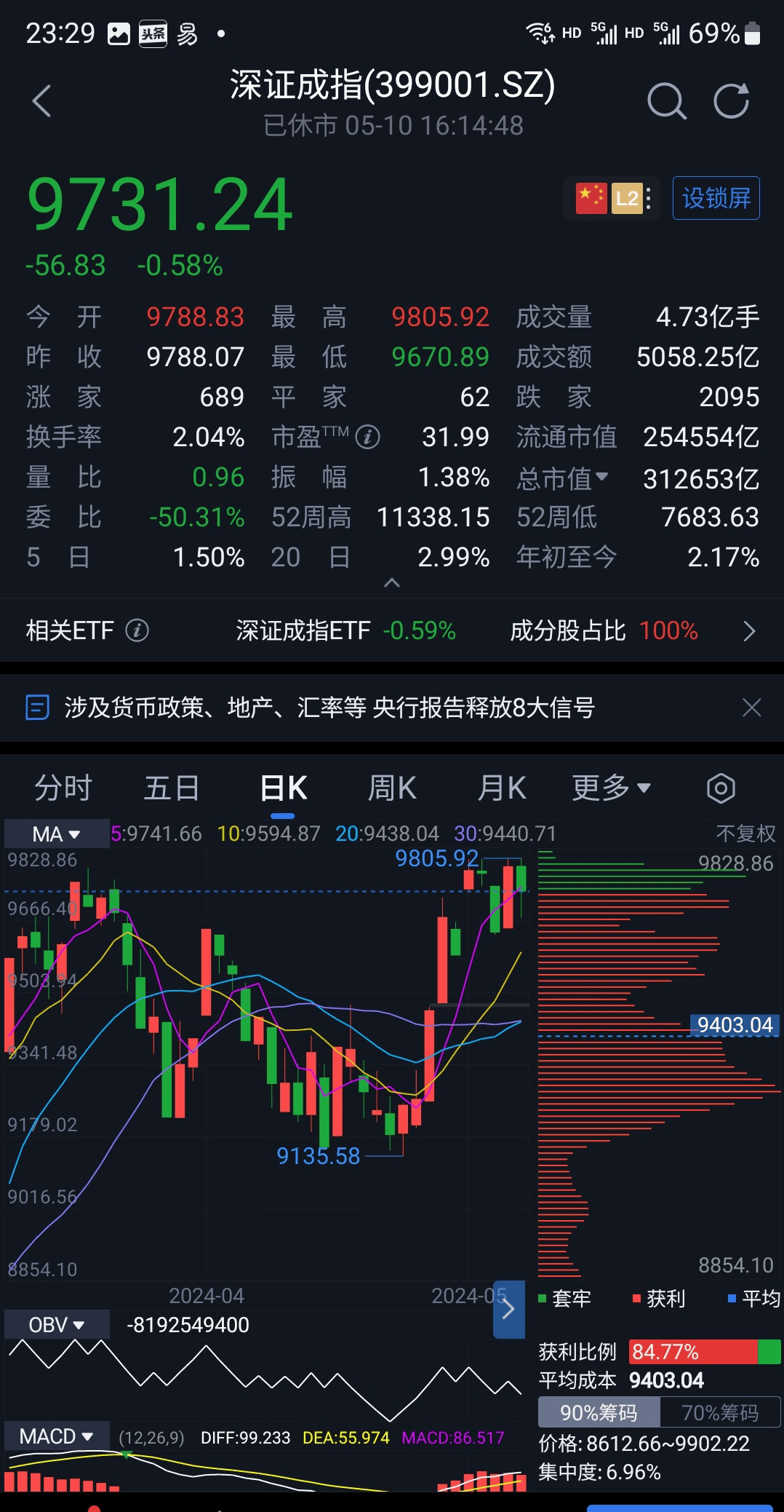 【股评】分红季节遇上牛市 小心做空陷阱_股票_信息_股民