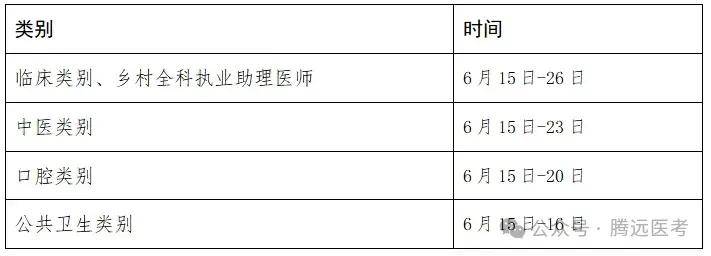 技能考试和笔试是什么时候?_执业_证书_复印件