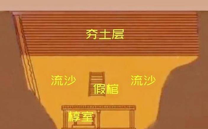 中国第一凶墓!05年河南挖出"最牛"古墓,80位盗墓贼成陪葬品故事