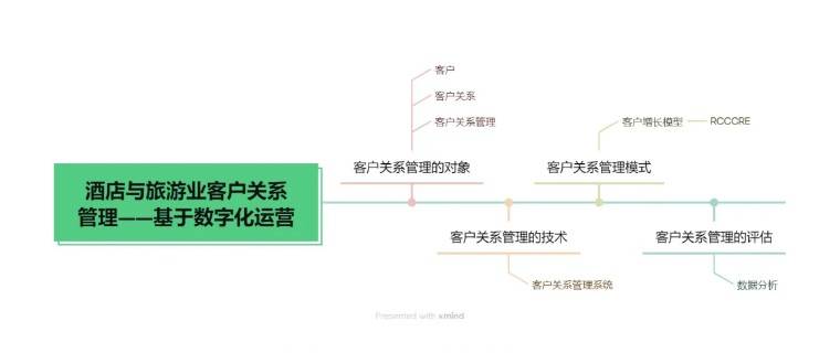 首播!如何将客户关系管理课程教学化"难"为"易"