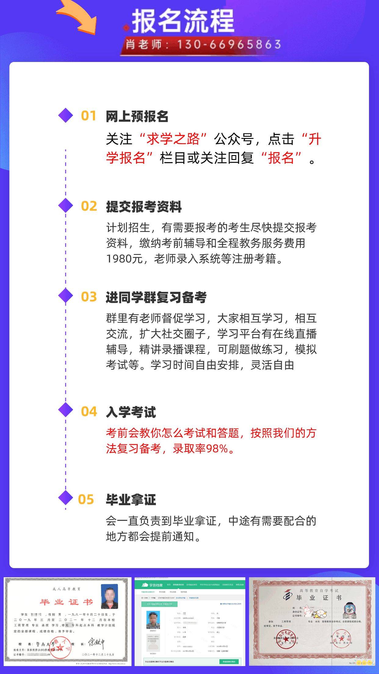 广东省护理学自考本科护理学需要满足哪些条件?附报名流程