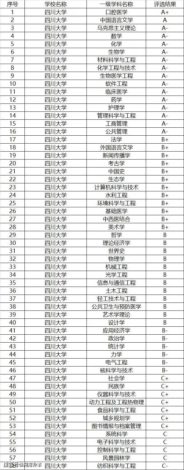 中国海洋大学学科评估图片