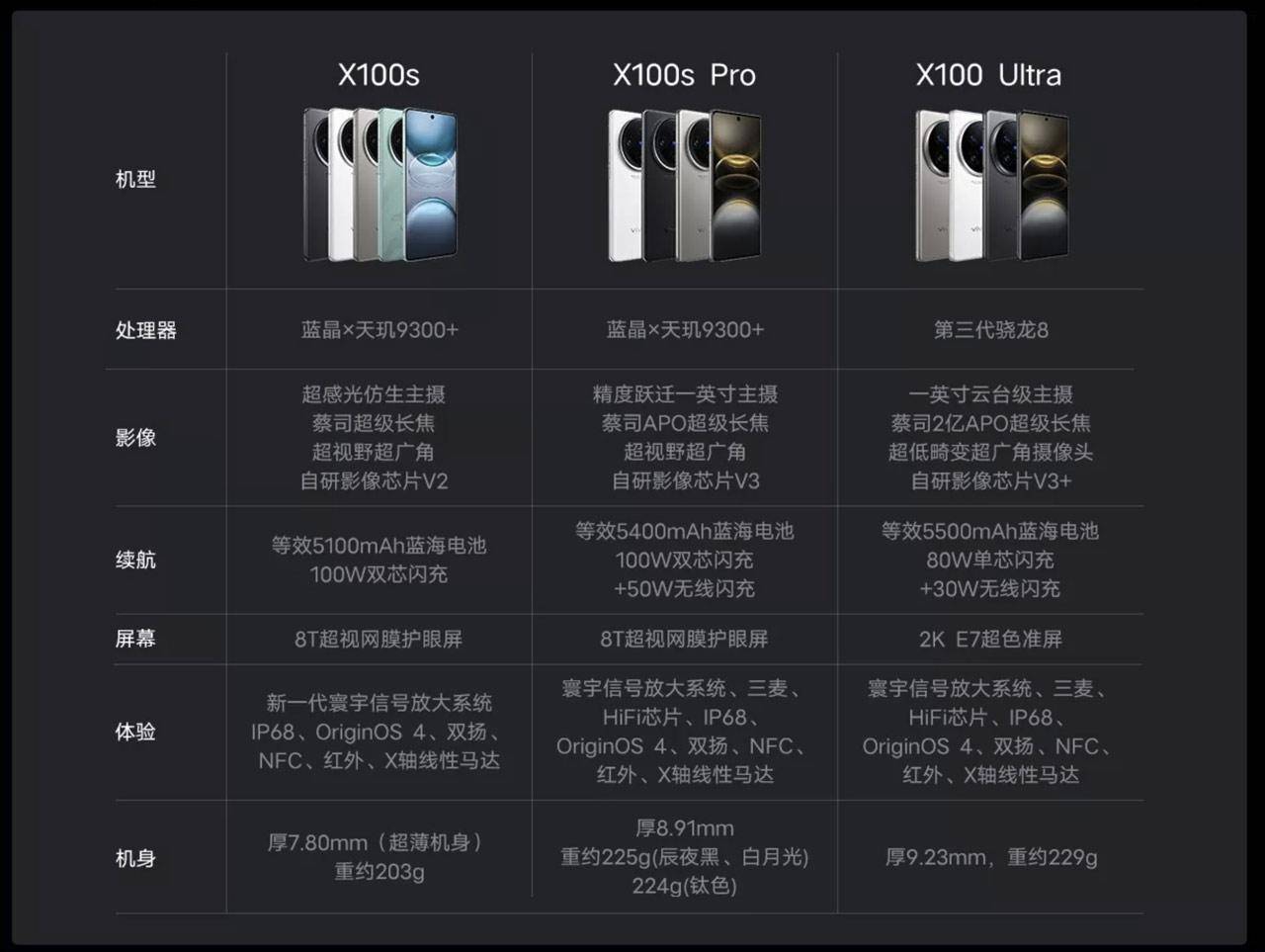 vivo x100 ultra和两款x100s新机发布 配置参数一览,该怎么选?