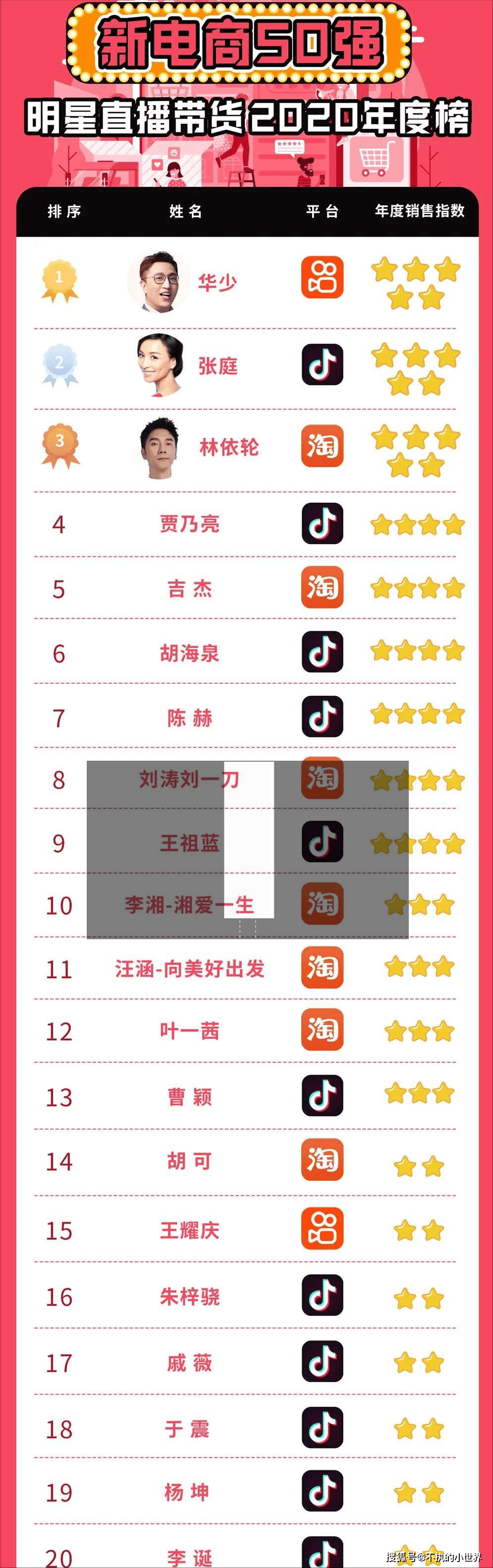 那英被吊打,韩红申请应战,内娱的天,终于要变了_节目_鲶鱼_实力