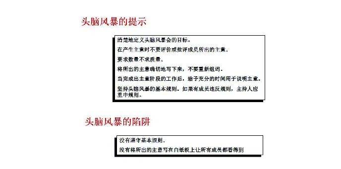 头脑风暴会的类型头脑风暴的规则:结构化的和非结构化的头脑风暴的