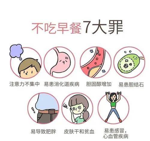 【全民营养周】近20%居民不能每天吃早餐