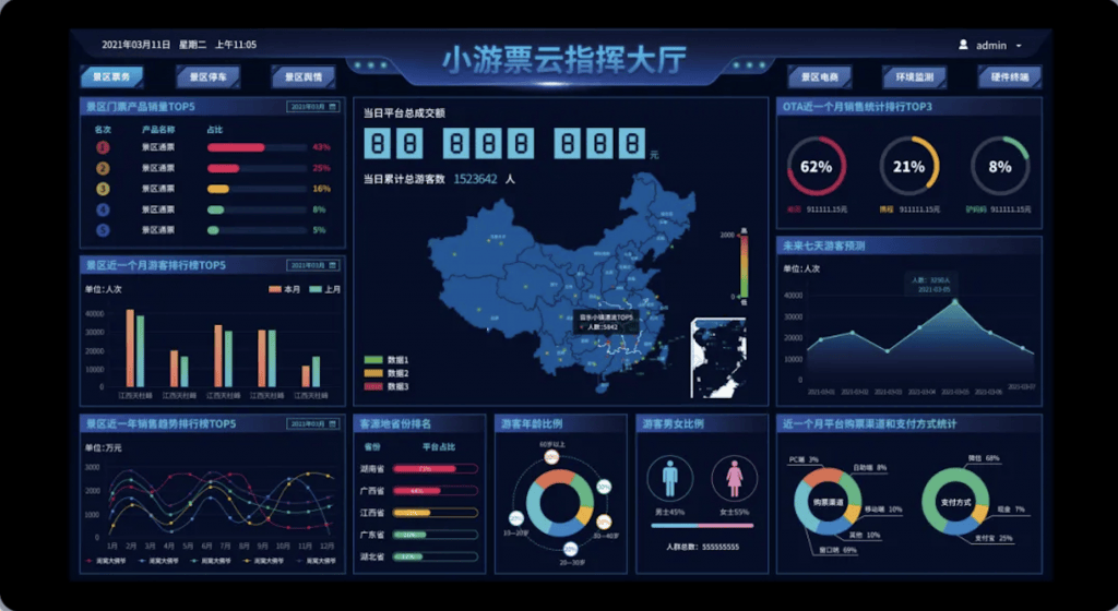 景区运营漏洞 如何通过智慧票务系统来管控
