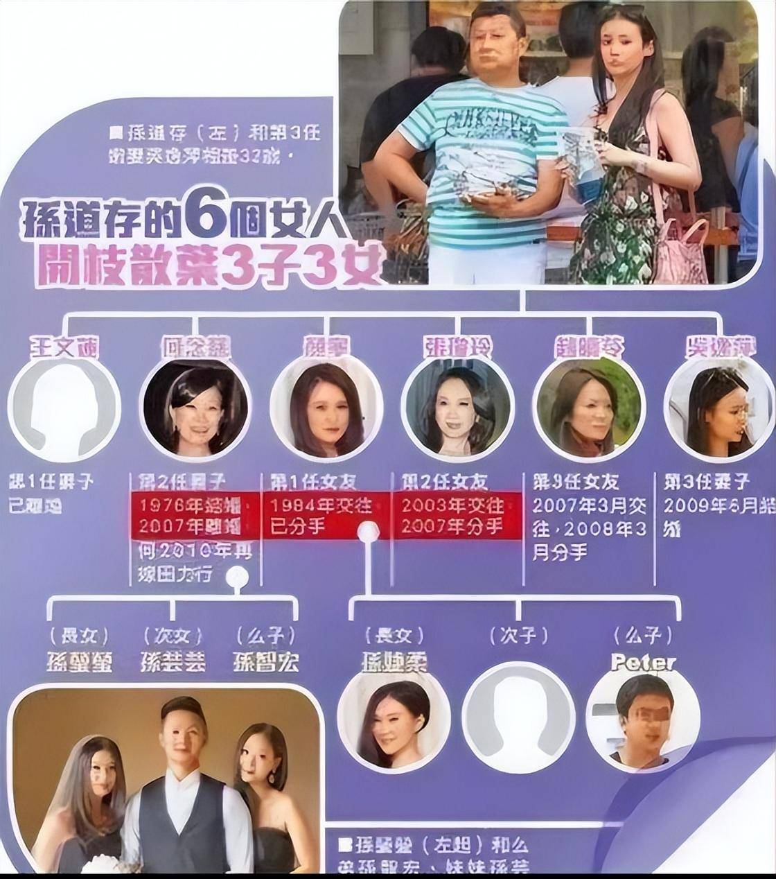 日本最痴情富豪:坚持不结婚等待中国女神30年,55岁得偿所愿