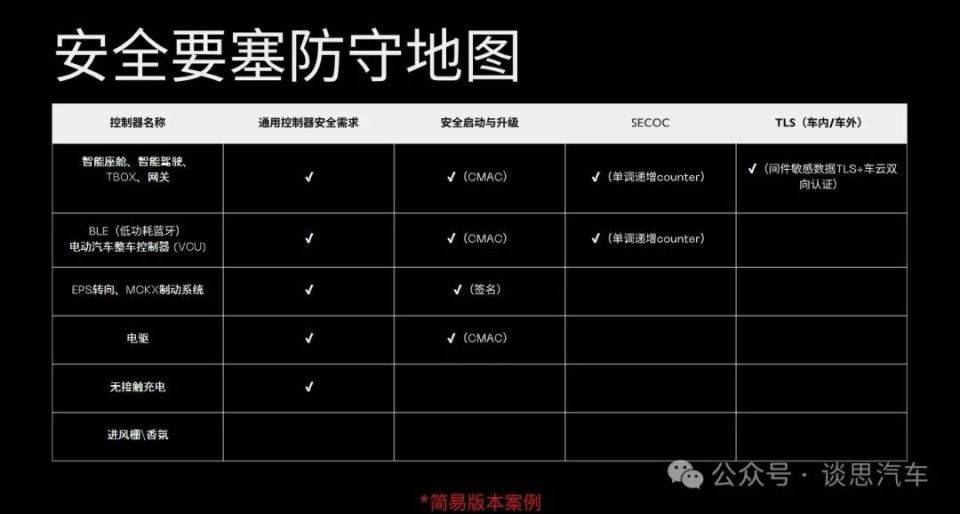 阿维塔在车辆安全中的以攻促防实例 | 附ppt下载