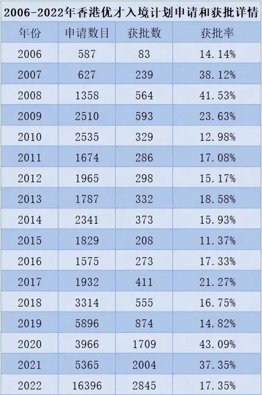 投资移民香港2021_移民香港政策投资多少_投资移民香港政策