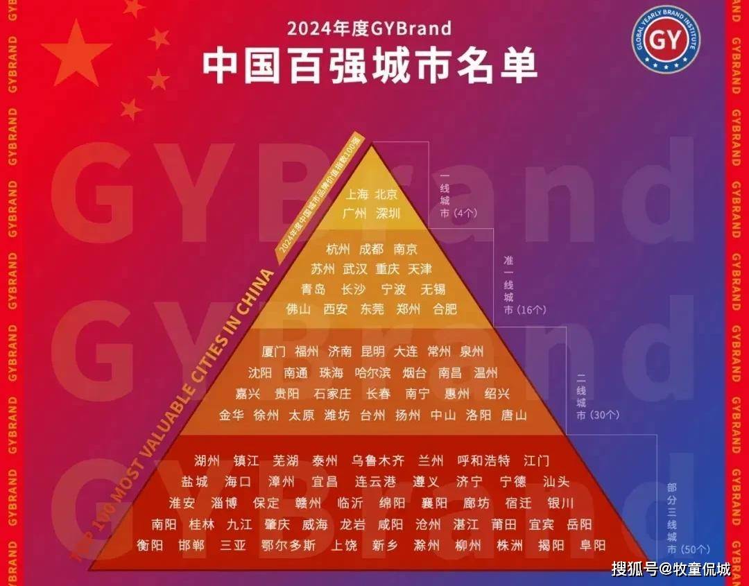 2024年中国三线城市排名出炉:湖州高居榜首,芜湖第3,江门第8