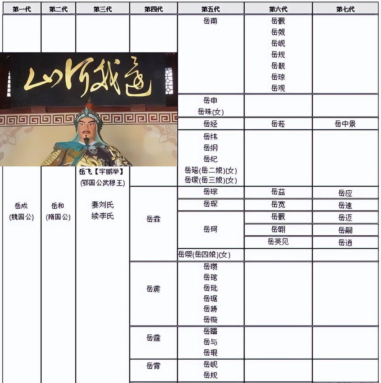 岳飞的后人岳钟琪,对清廷忠心,为何被雍正"骗"进宫差点丢命?