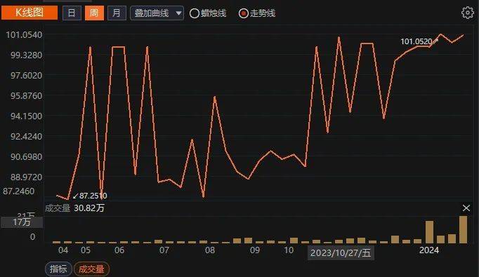 2020年贵州信托严重违约_贵州省遵义市播州区信托违约_贵州播州区到期信托