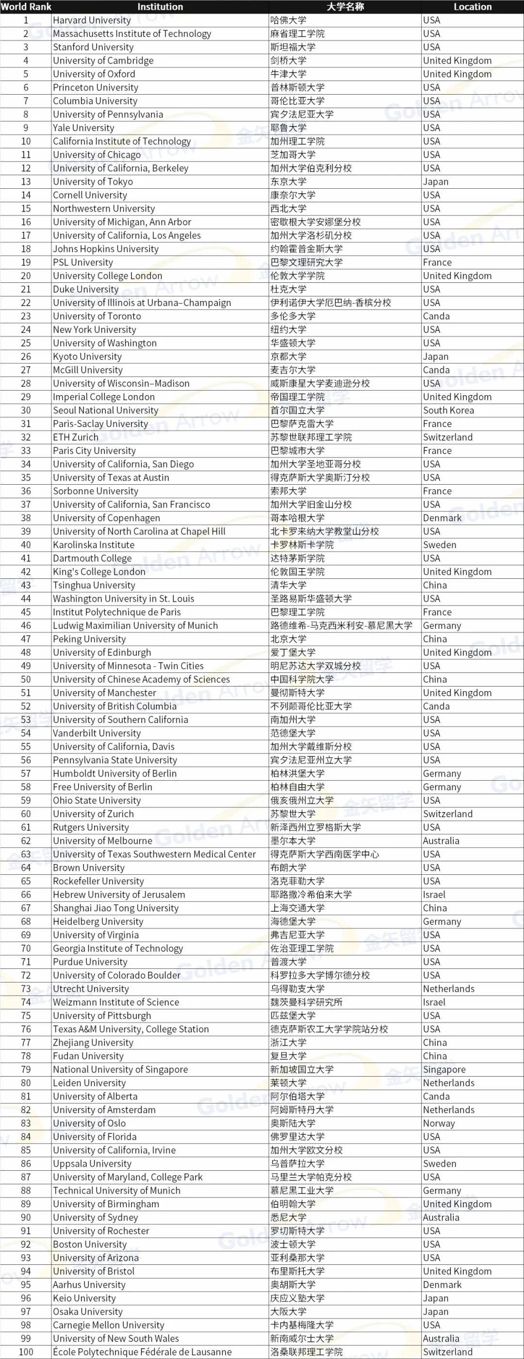 克莱登大学百科图片