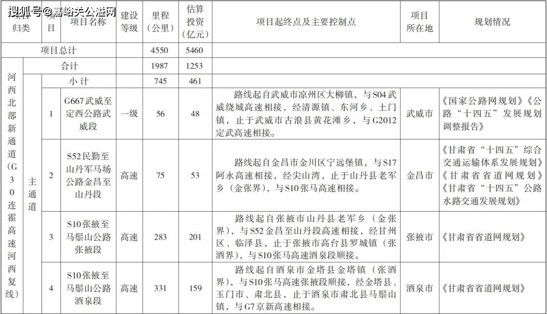 2021秦安县城新规划图片