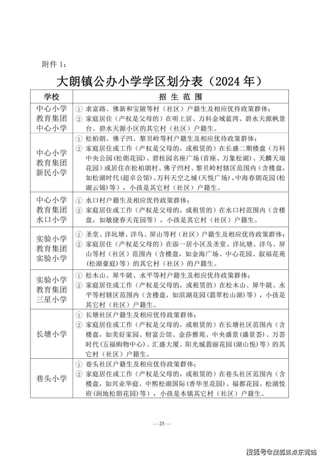 东莞33镇街义务教育招生办法都在这了_小学_学位_户籍