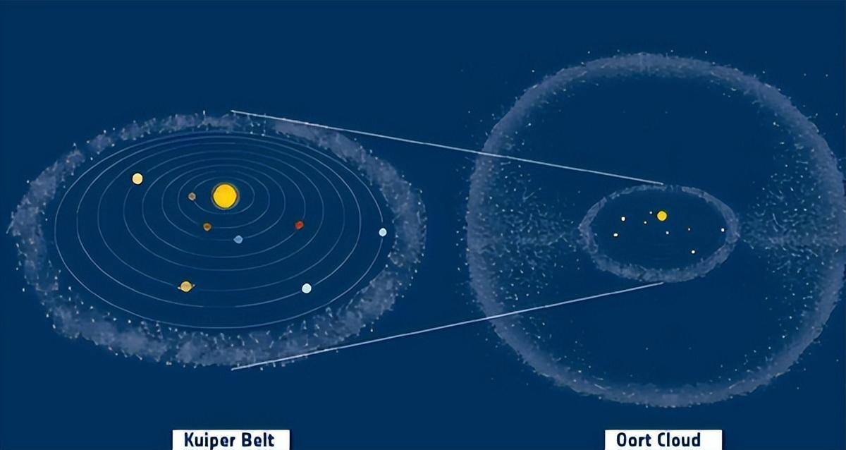 人类飞不出太阳系?216亿公里外,探测器"告知"令人沮丧的事实