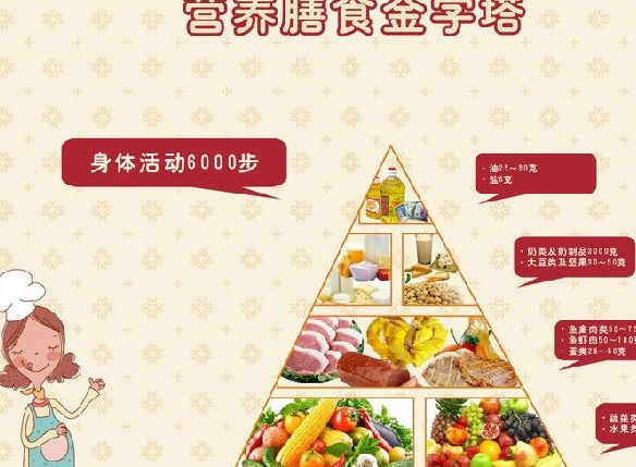 在"均衡"的基础上学会"搭配"最简单的养生方法