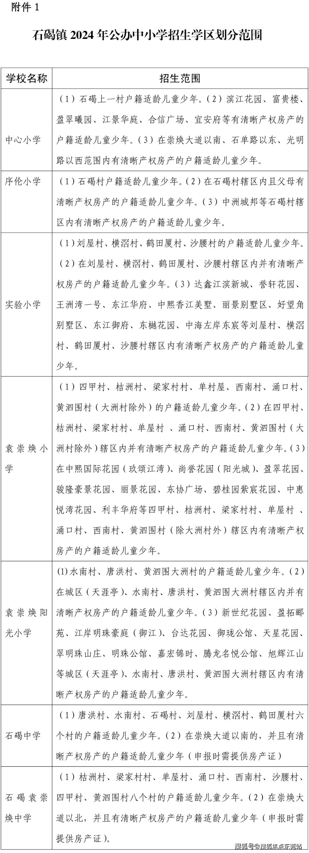 一文看完!东莞33镇街义务教育招生办法都在这了