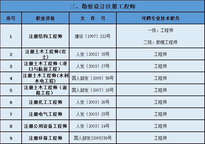 上海中级工程师证书图片