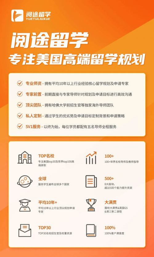的关注学生成长需求,拓展学生的国际视野,全面提升学生的综合竞争力!