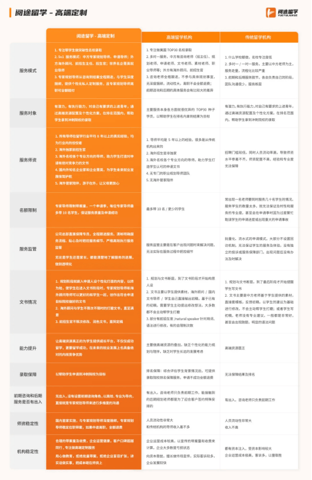 中介留学费用大概多少钱_中学留学中介_留学中介中介