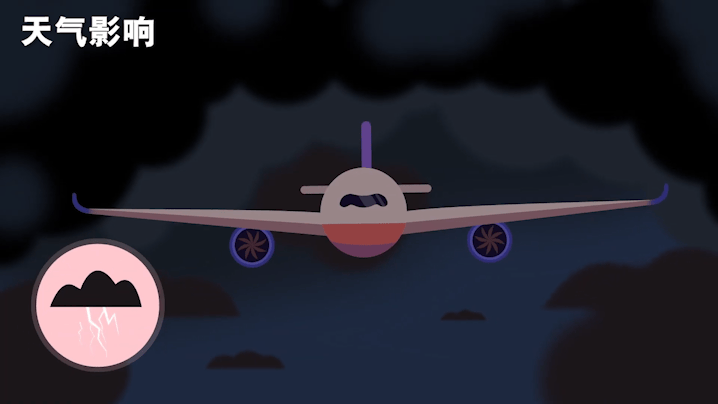 飞机起飞后,为什么要在原地转上几圈?如果不转会怎样?