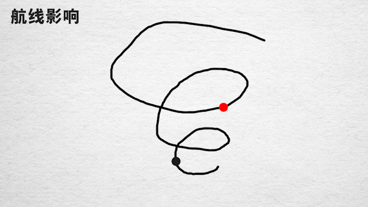 飞机起飞后,为什么要在原地转上几圈?如果不转会怎样?