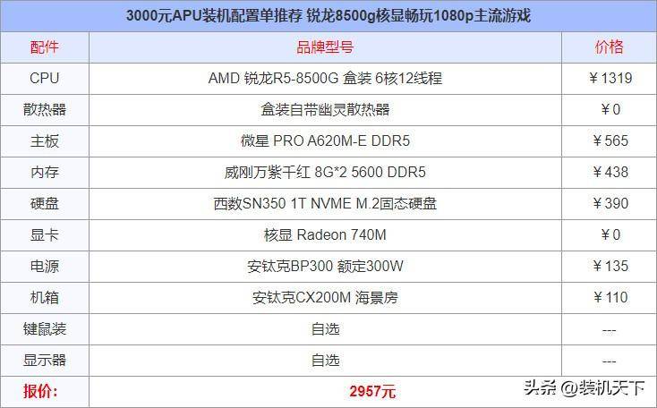 3000元apu装机配置单推荐 锐龙8500g核显畅玩1080p主流游戏