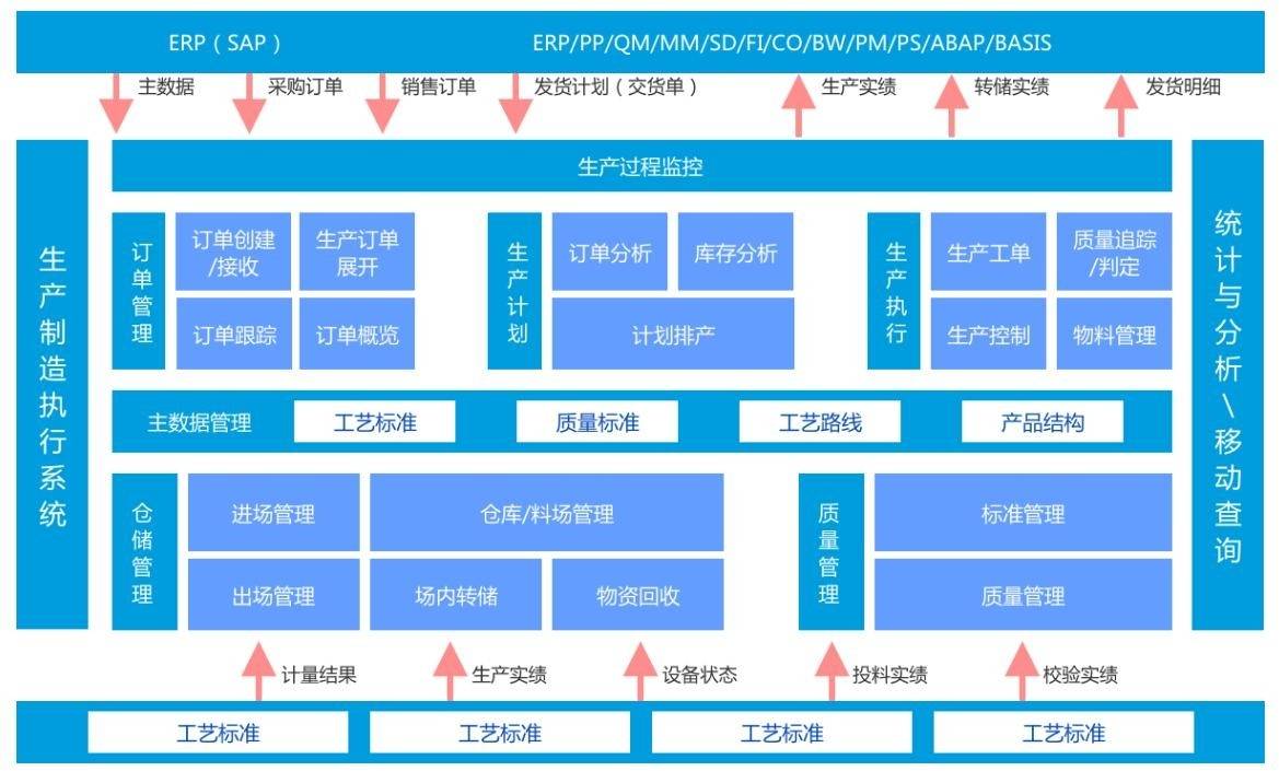 ERP系统开发——企业信息化的秘密武器