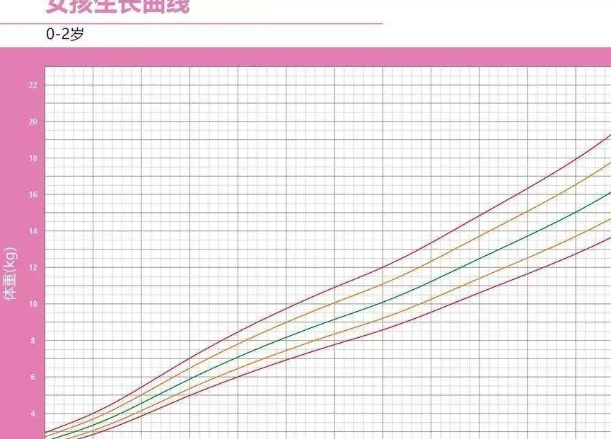 身高体重不如别家娃?长得好不好,还得看娃自己,我教你怎么看