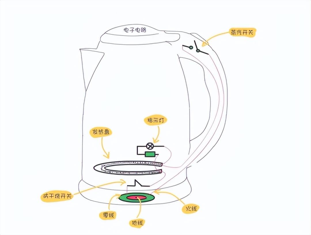 宝宝烧水壶的水垢有害吗?曝光五大致癌副作用禁忌