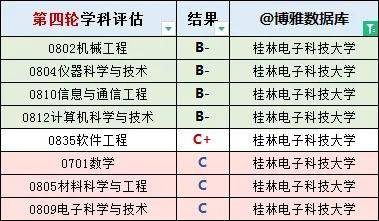 网络安全专业大学排名(网络安全工程师一般月收入)