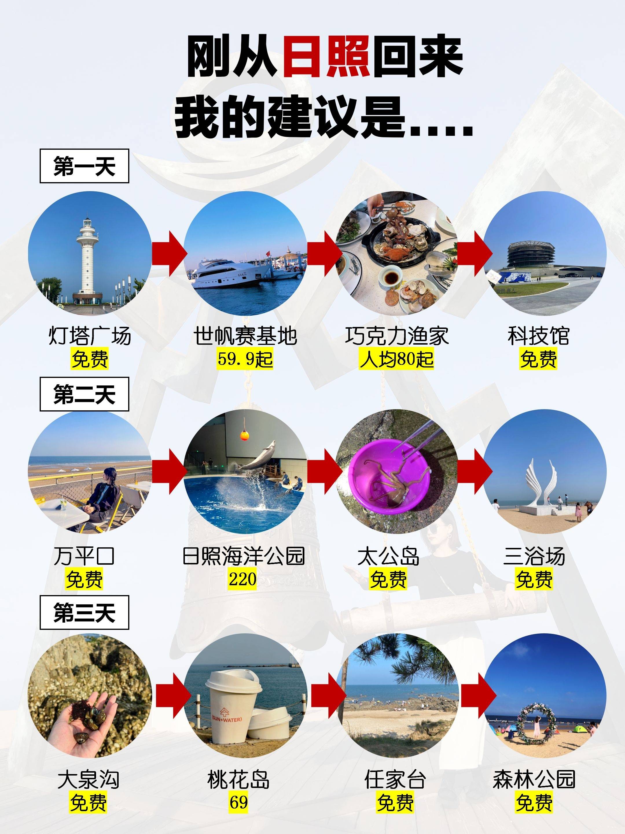 刚从日照回来,我的建议是.