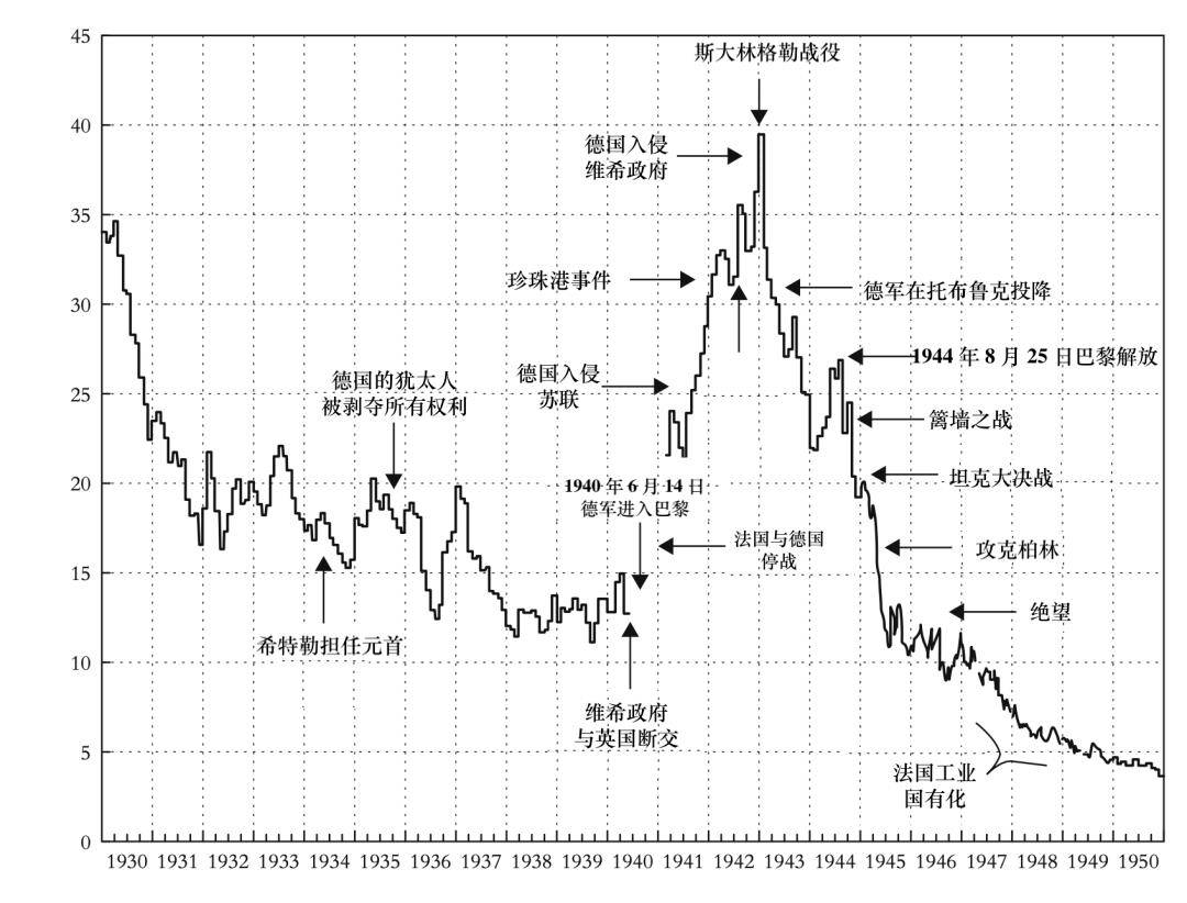 最厉害的战争预言家_股市_美国_德国