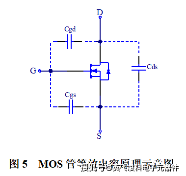 为什么高压大功率应用不宜使用自举驱动?