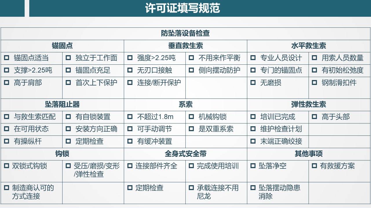 高处作业锚固点图片