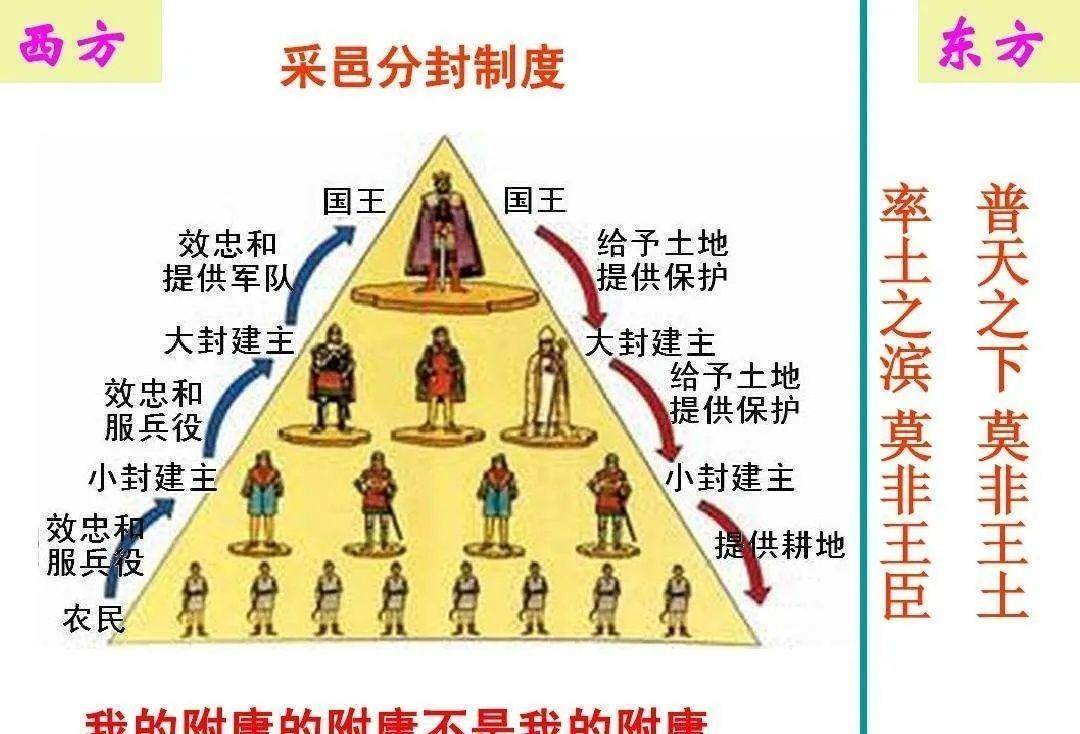 只对本领地内的民众拥有管辖权,这样的制度使得国王和诸侯相互制衡,不