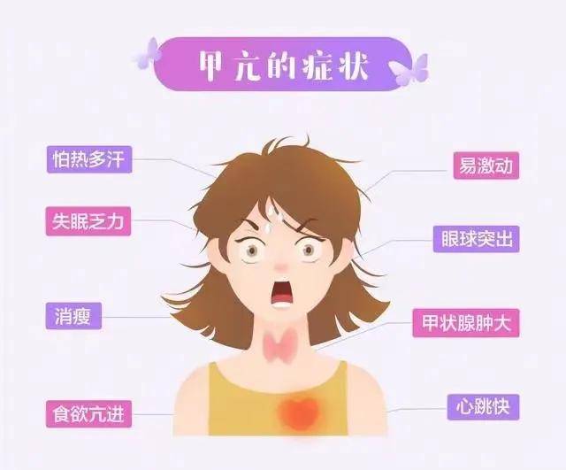 甲状腺_检查_症状