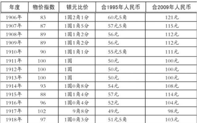 大洋多少钱一个图片