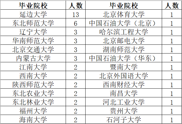 吉林财经大学排名图片