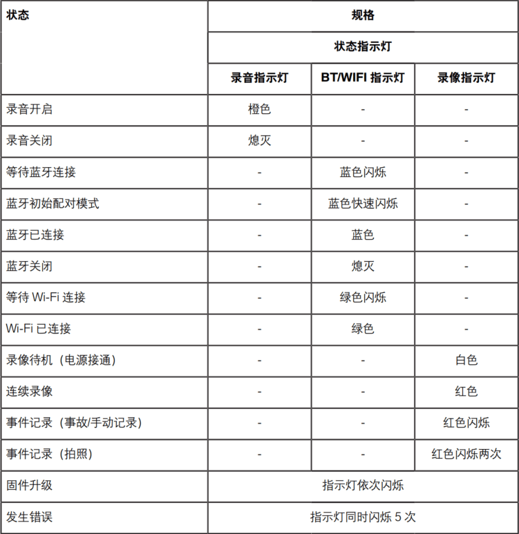 宝马320保险丝对照表图片