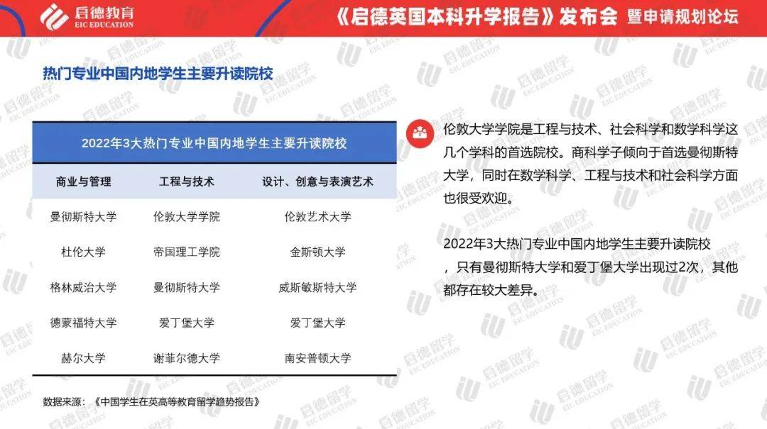 《2024启德英国本科留学报告》发布!中国留英本科学生录取率超50%