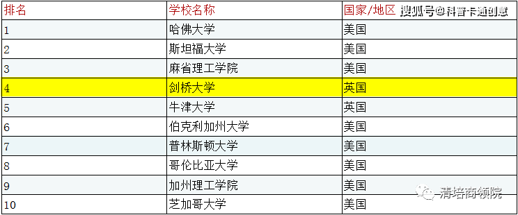 英国剑桥大学哈默顿学院博士后项目