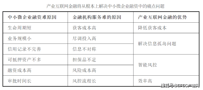 万字长文详述产业互联网发展趋势：梳理黄奇帆最完整产业互联网观点_https://www.izongheng.net_工业互联网_第4张