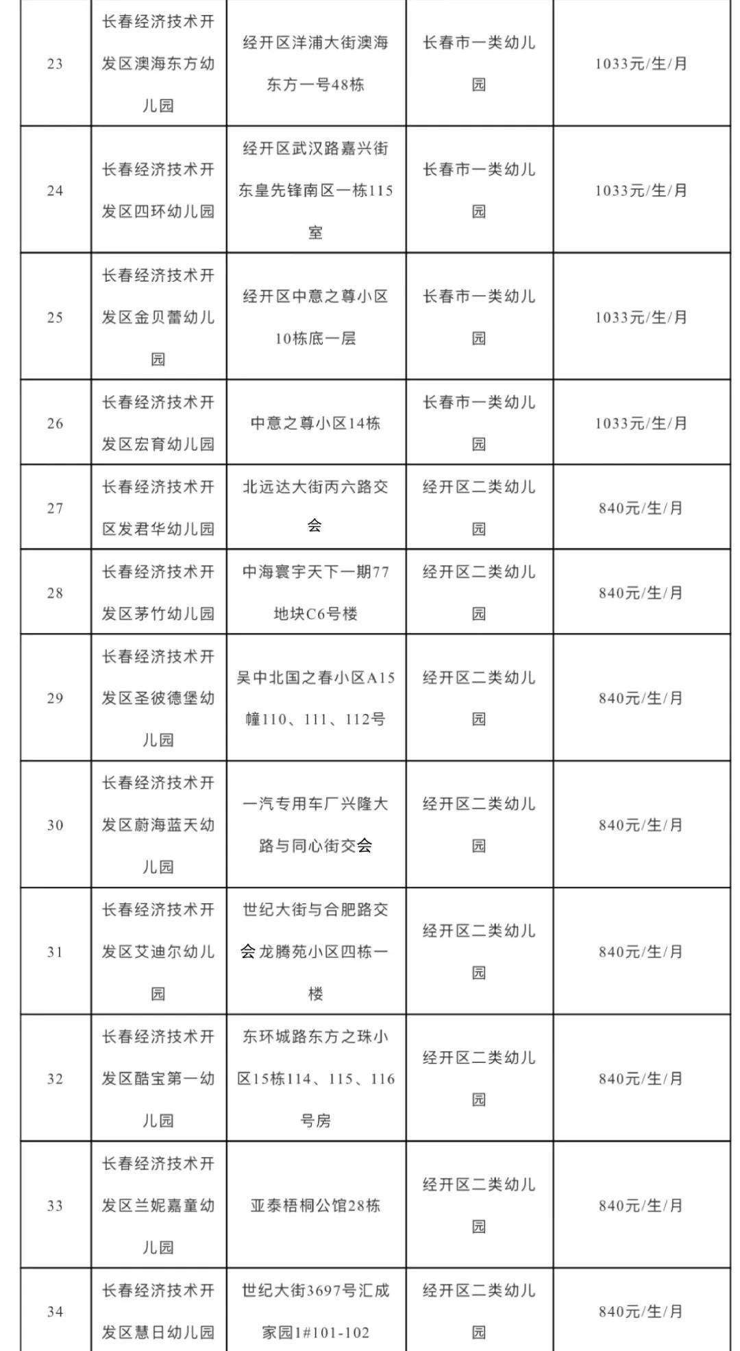 长春此区最新发布_公办幼儿园_吉林省_管理