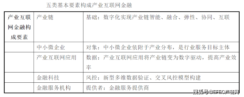 万字长文详述产业互联网发展趋势：梳理黄奇帆最完整产业互联网观点_https://www.izongheng.net_工业互联网_第3张